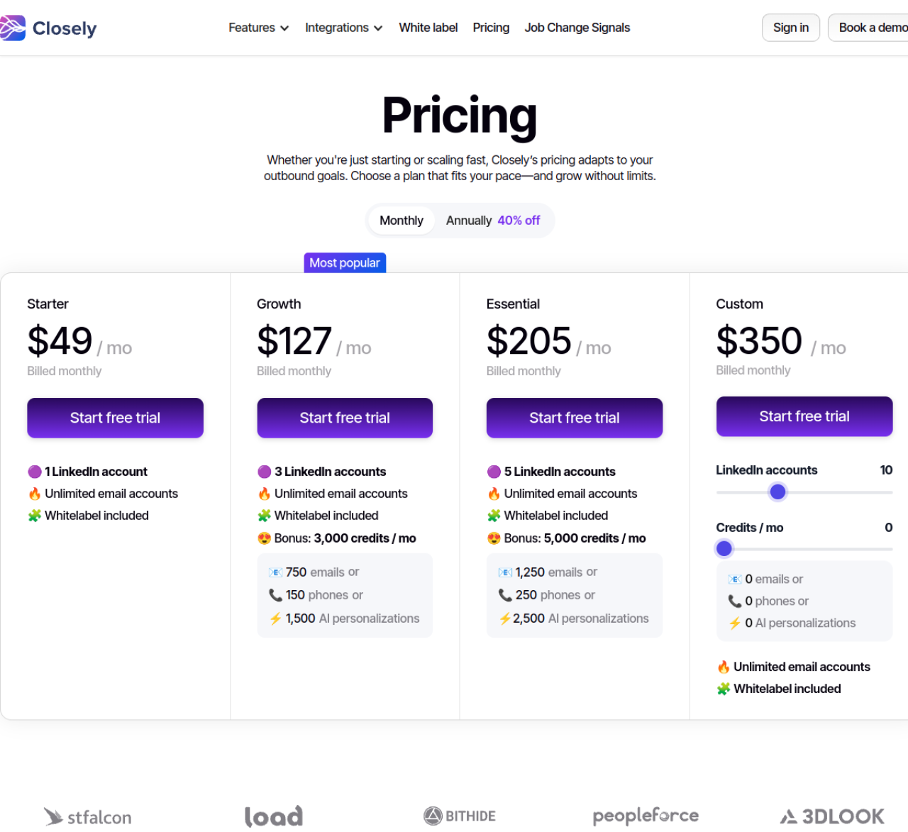 Closely current pricing page showing Starter at $49/month, Growth at $127/month, Essential at $205/month, and Custom at $350/month, with a 40% annual discount toggle
