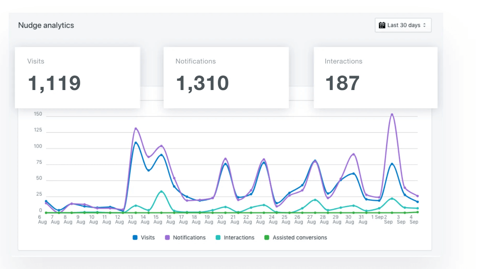 nudgify, nudgify appsumo, nudgify lifetime deal, nudgify ltd